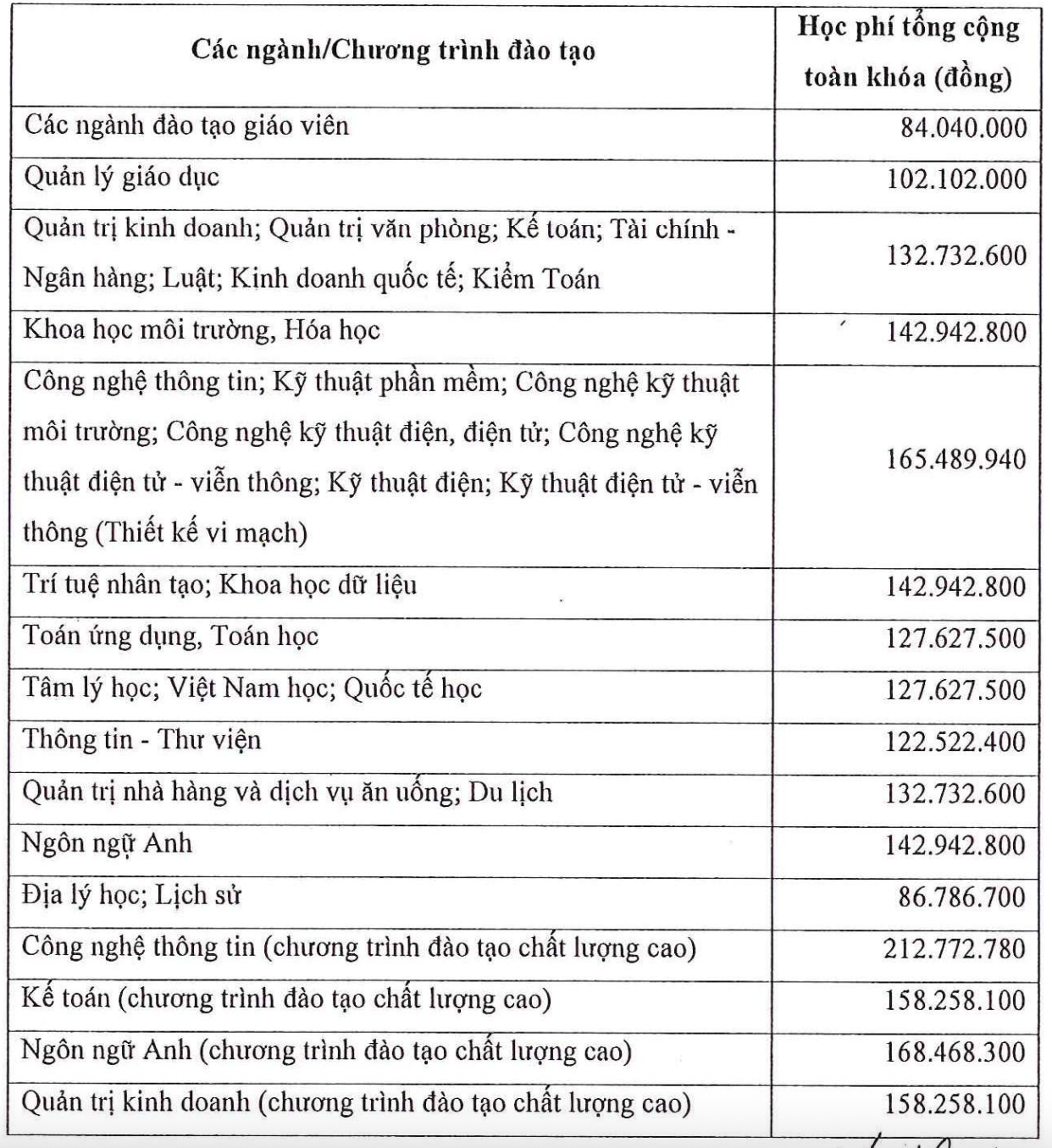 dai hoc sai gon anh 2