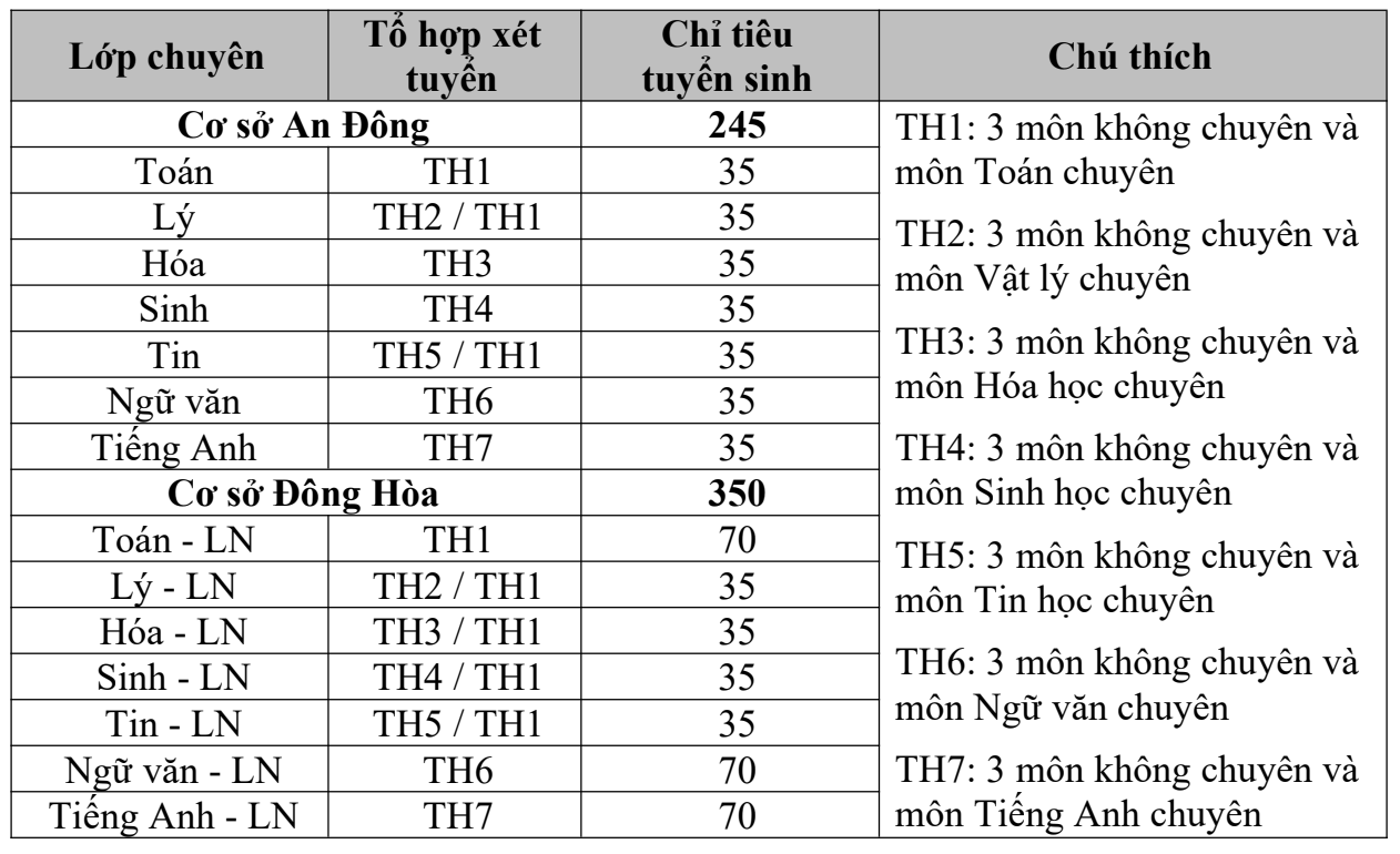 pho thong nang khieu anh 1