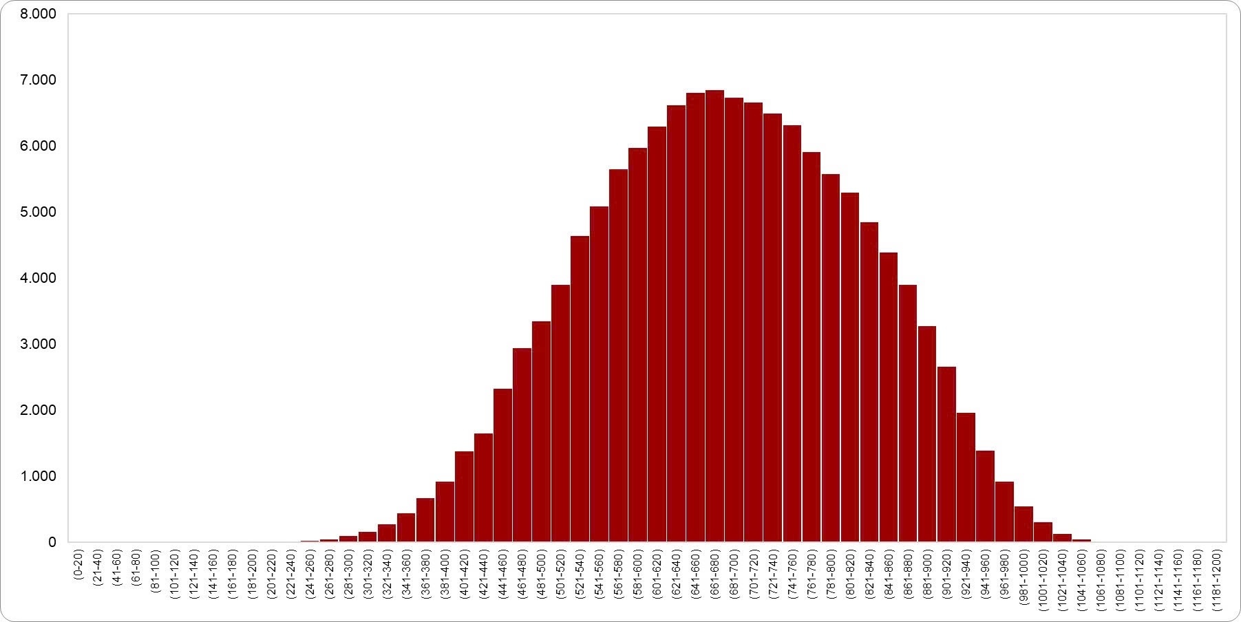 danh gia nang luc anh 1