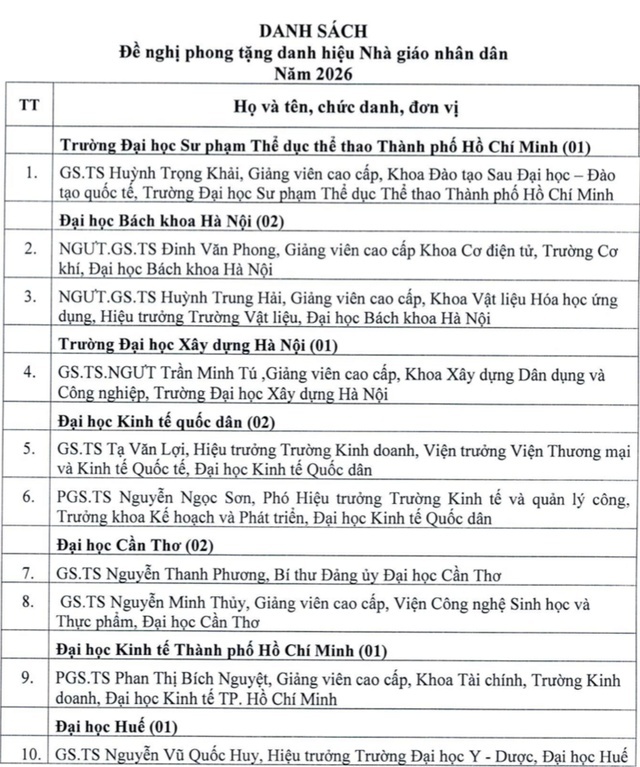 nha giao nhan dan anh 1