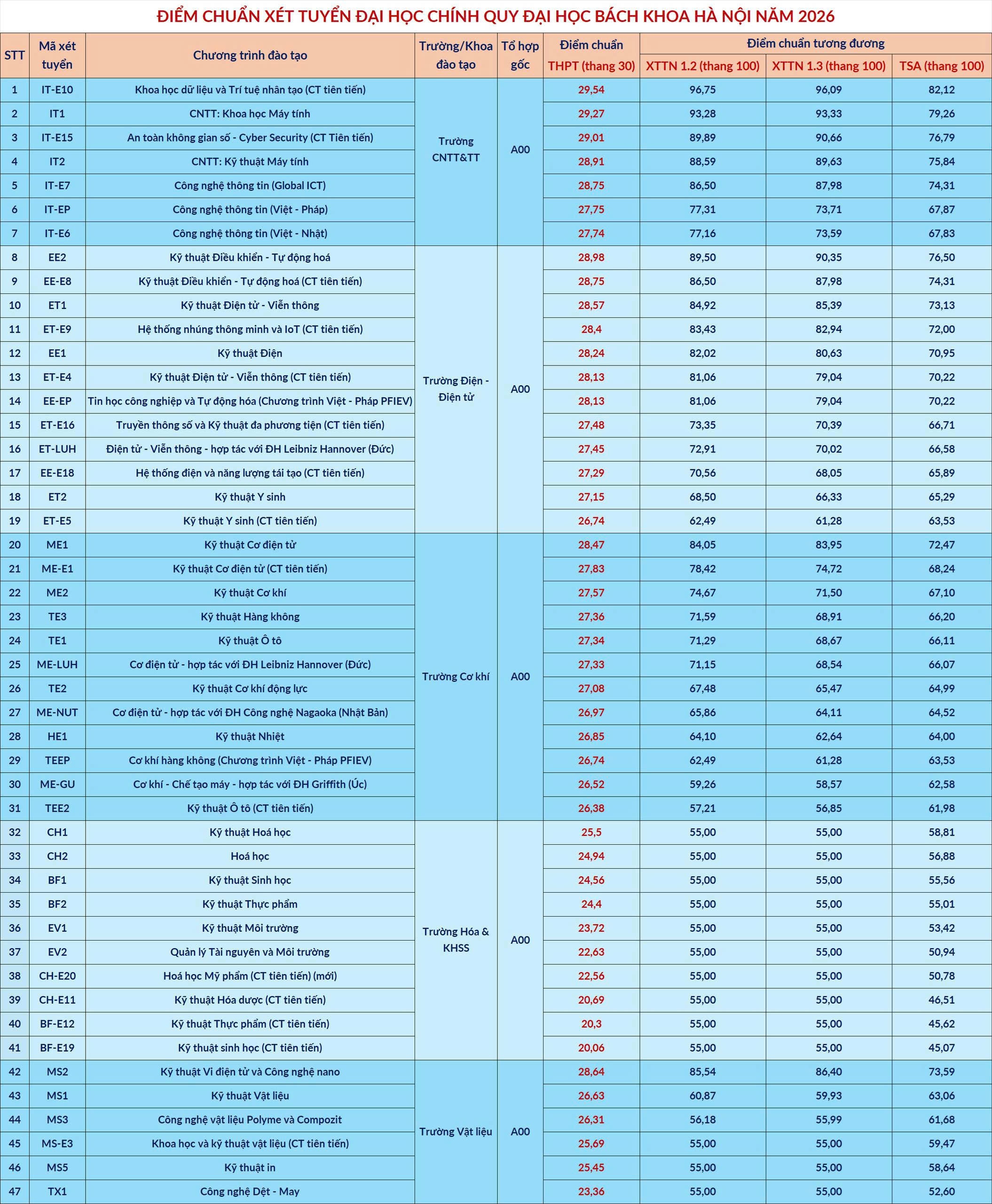 điểm chuẩn ảnh 2