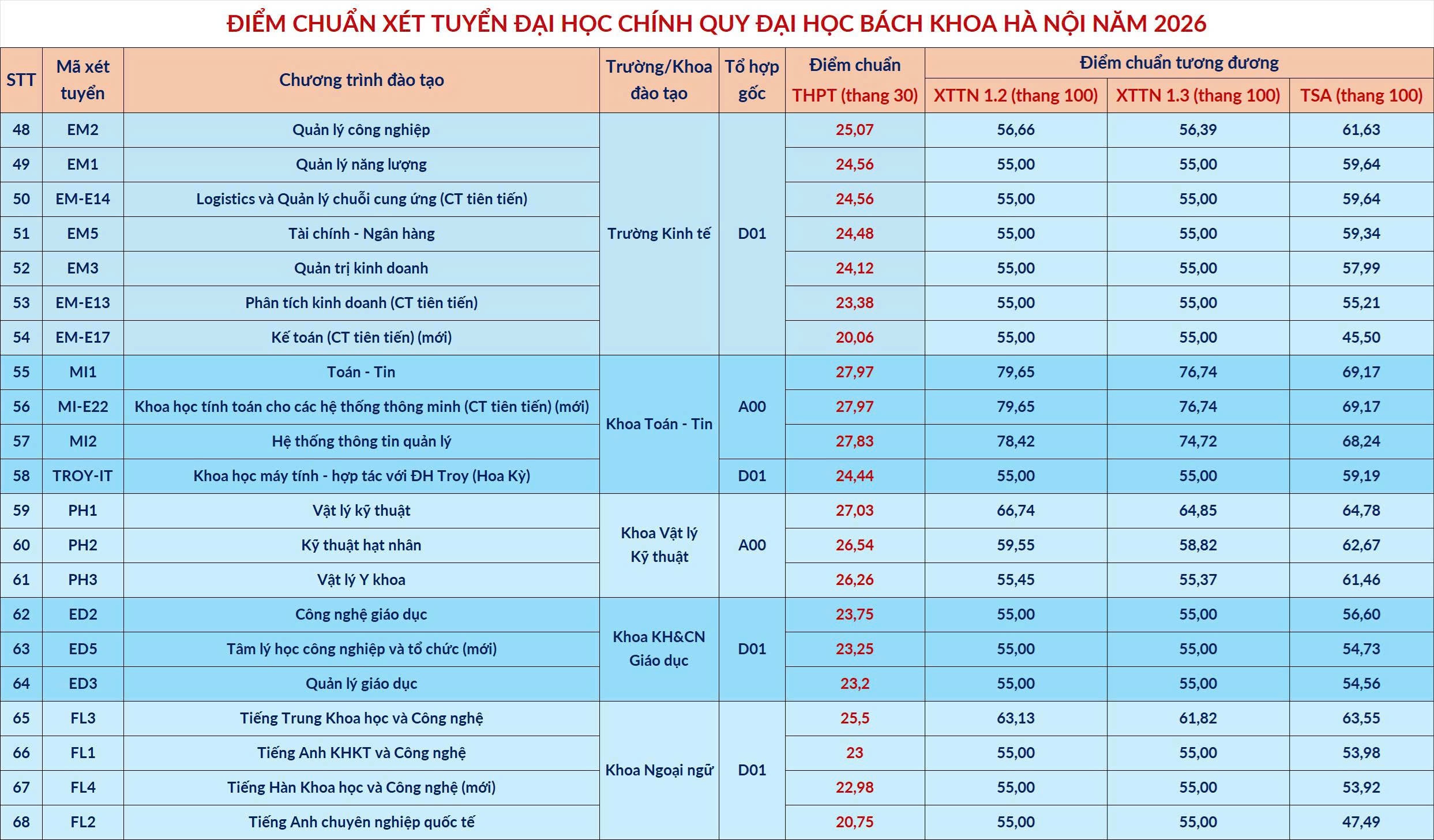 điểm chuẩn ảnh 3
