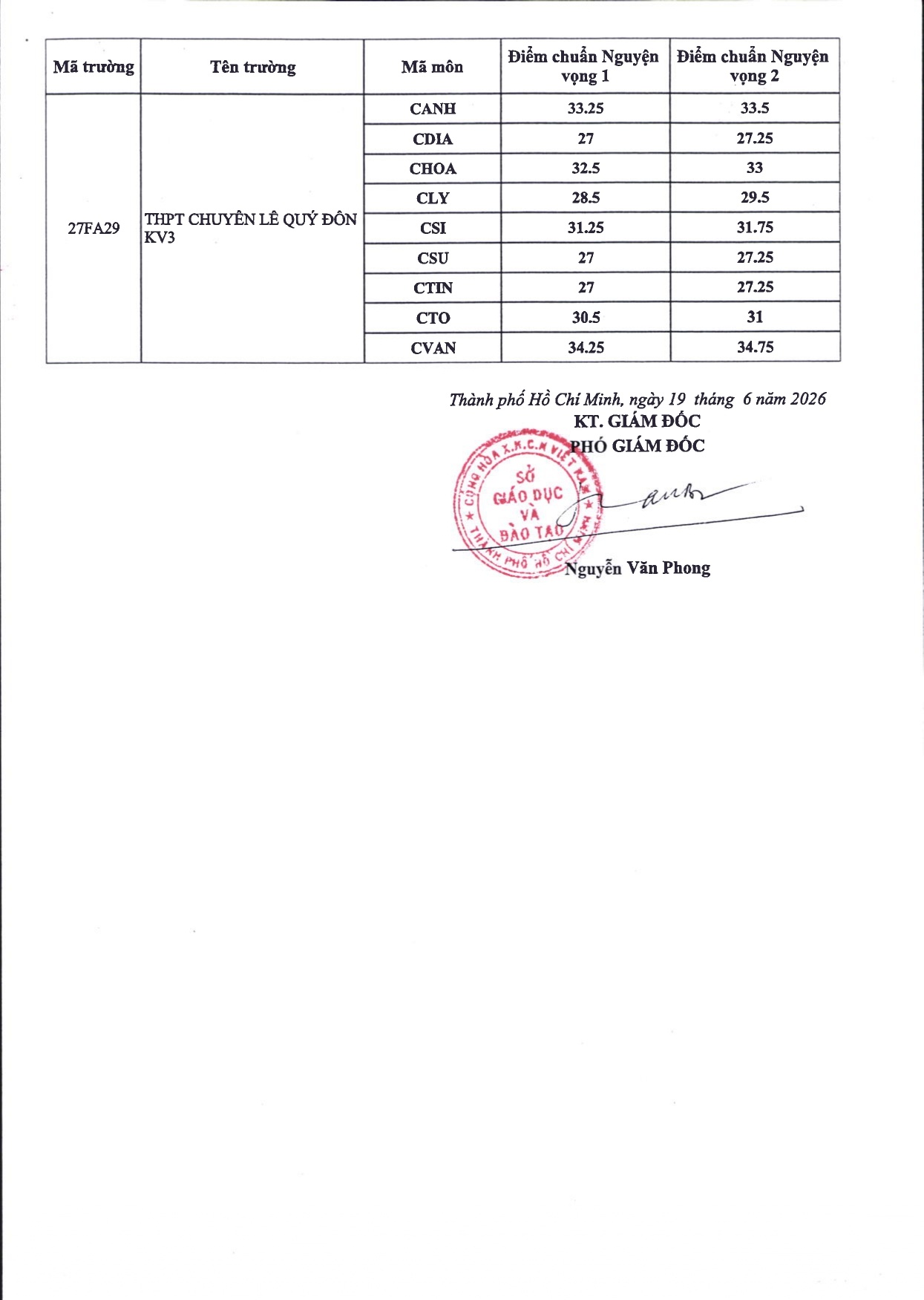 điểm chuẩn ảnh 2 diem chuan anh 2