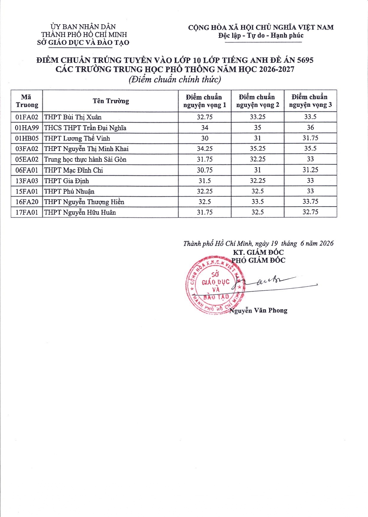 diem chuan anh 3