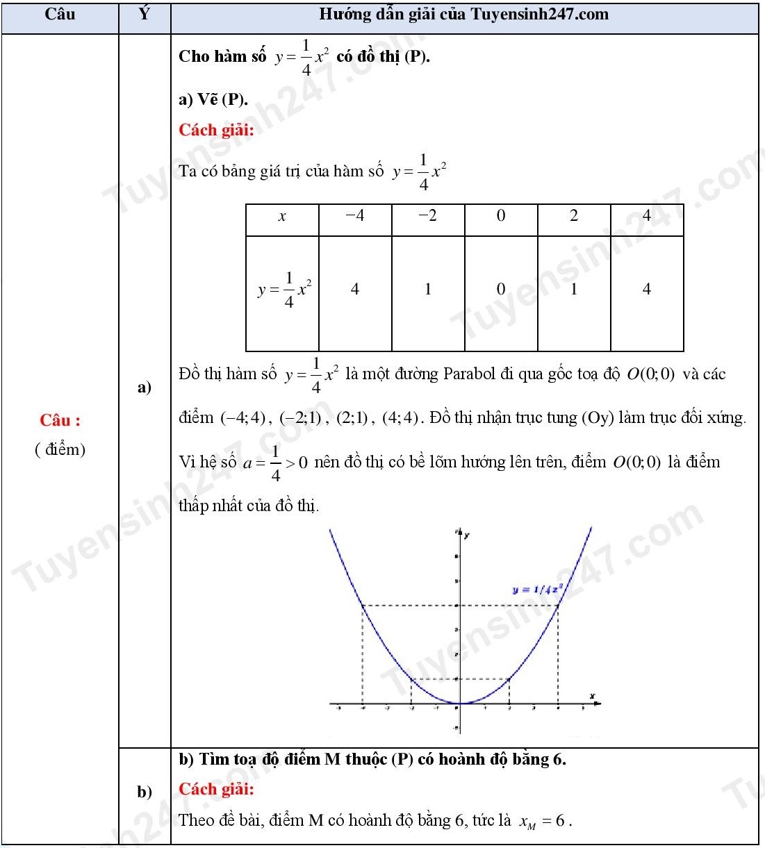 lop 10 anh 1