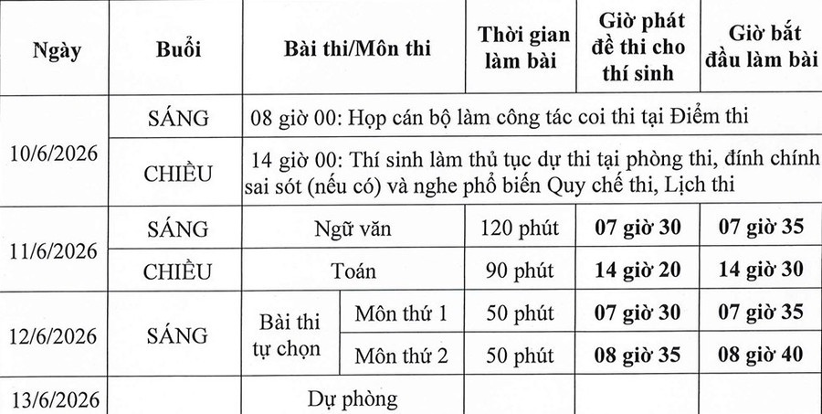 thi tot nghiep anh 1