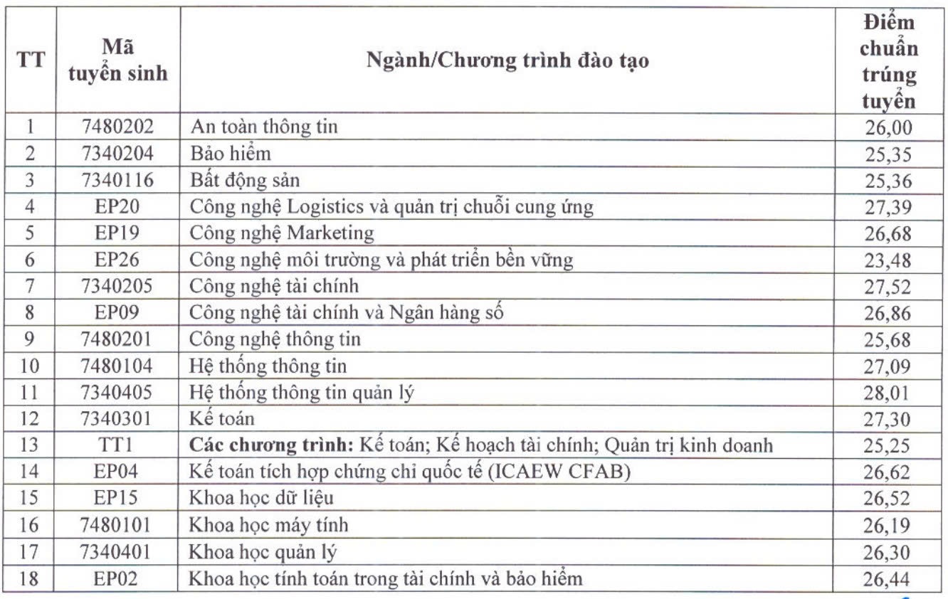 điểm chuẩn ảnh 4