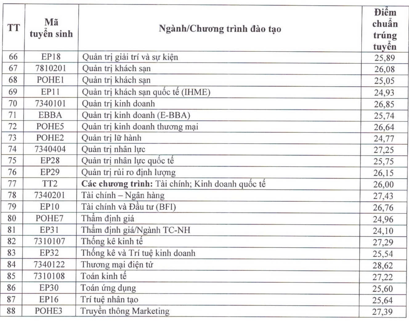 điểm chuẩn ảnh 7