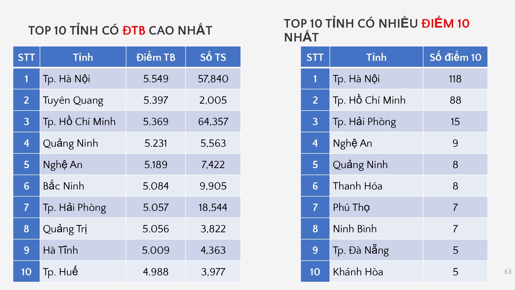 tp.hcm anh 4