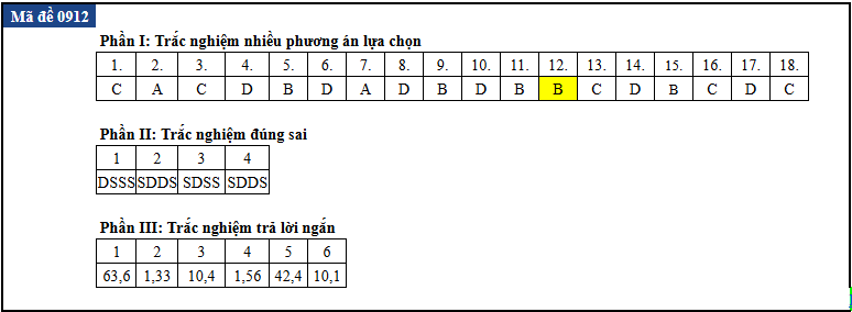 de thi anh 12