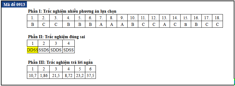 de thi anh 13