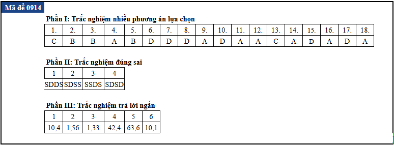 de thi anh 14