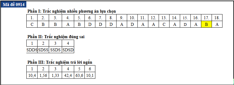 de thi anh 14