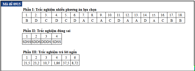 de thi anh 15