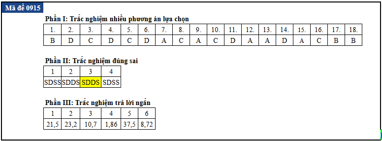 de thi anh 15