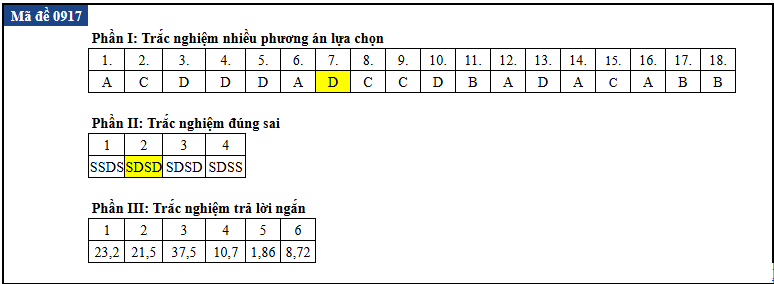 de thi anh 17