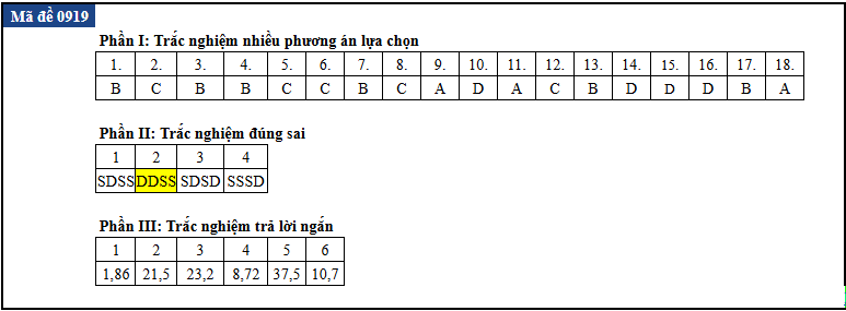de thi anh 19