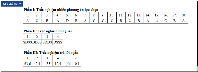 de thi anh 2
