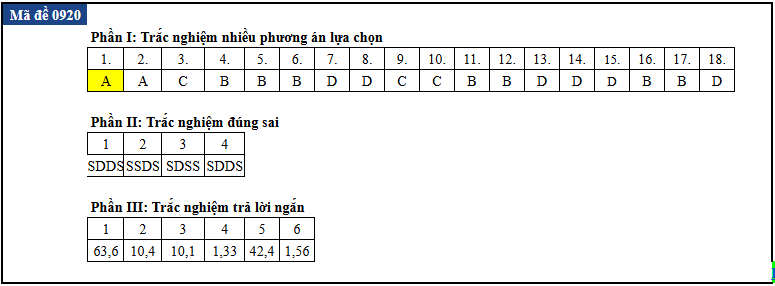 de thi anh 20
