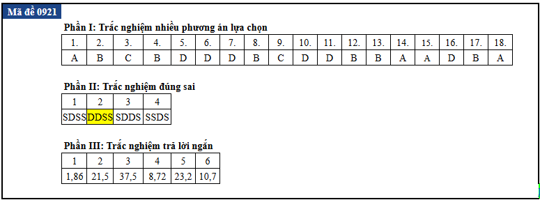 de thi anh 21