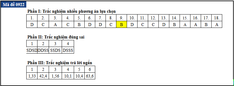 de thi anh 22