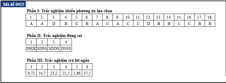 de thi anh 23