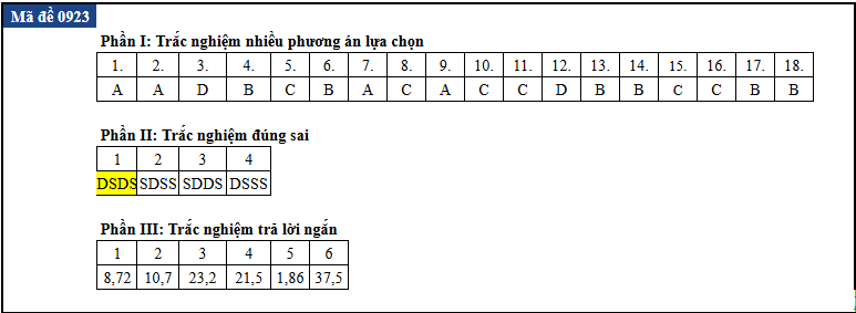 de thi anh 23
