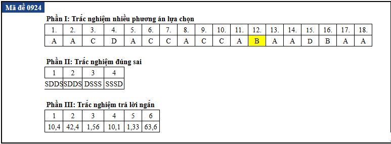 de thi anh 24