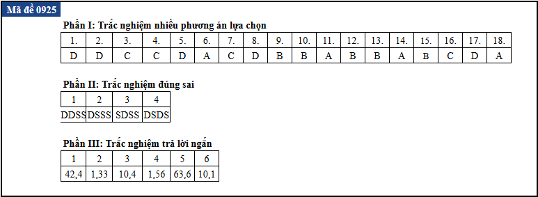 de thi anh 25