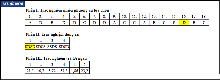 de thi anh 26