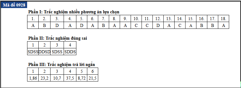 de thi anh 28