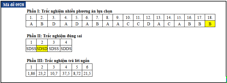 de thi anh 28