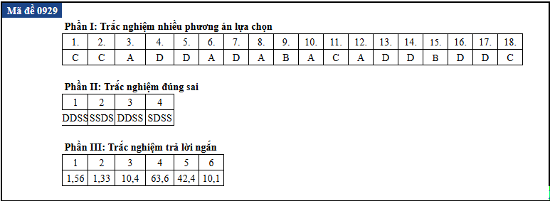 de thi anh 29