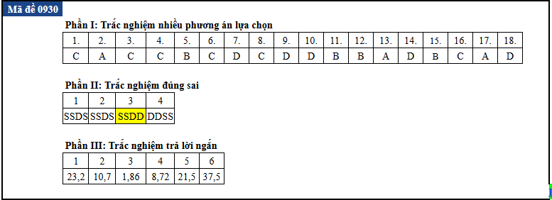 de thi anh 30