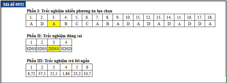 de thi anh 32