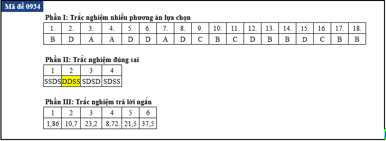 de thi anh 34