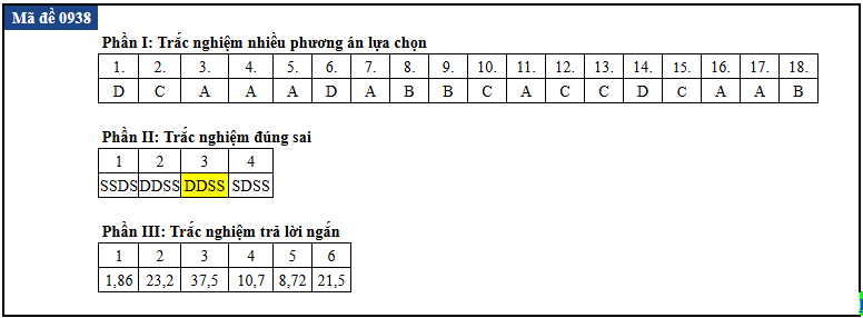 de thi anh 38
