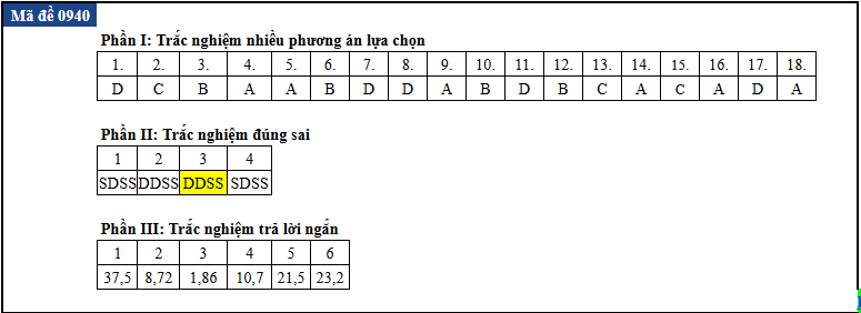de thi anh 40