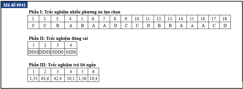 de thi anh 41