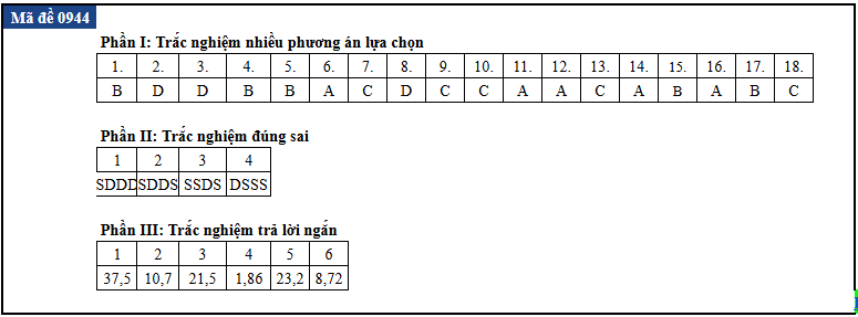 de thi anh 44