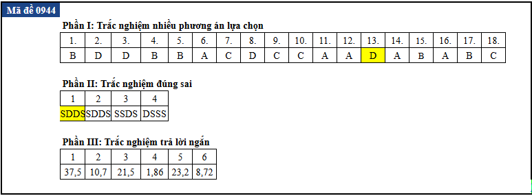de thi anh 44