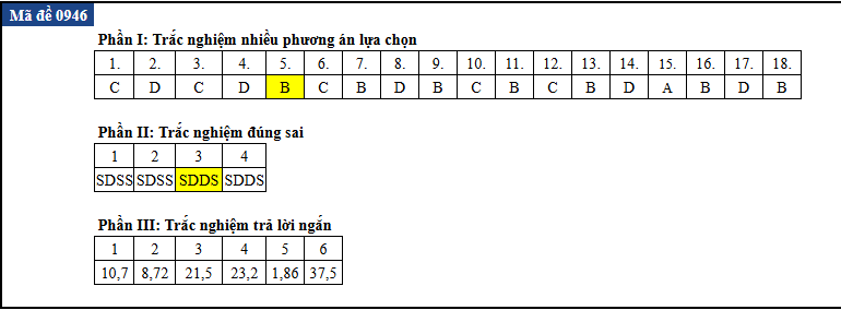 de thi anh 46
