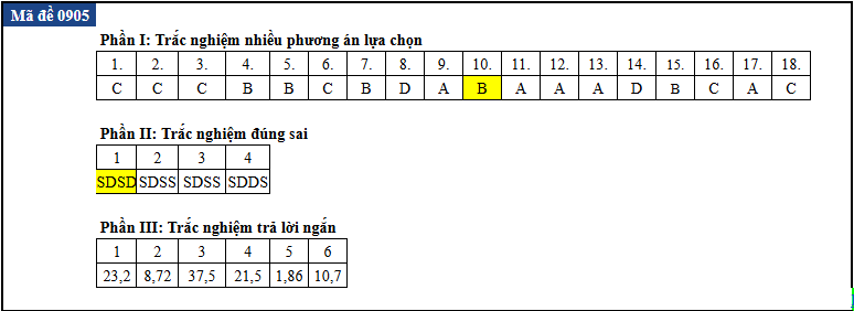 de thi anh 5