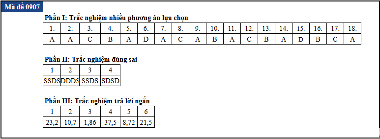 de thi anh 7