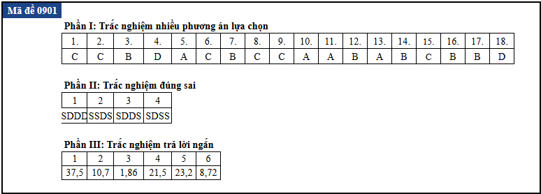 de thi anh 1