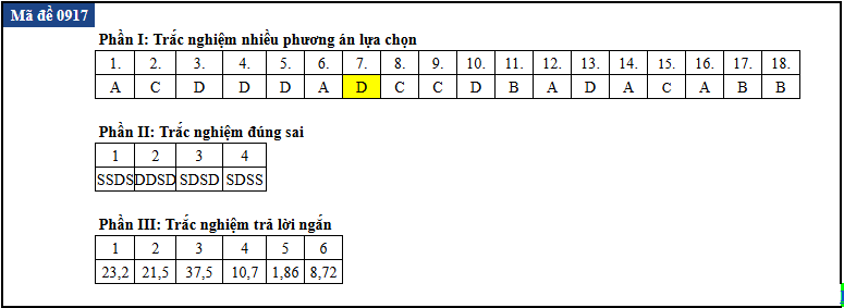 de thi anh 4