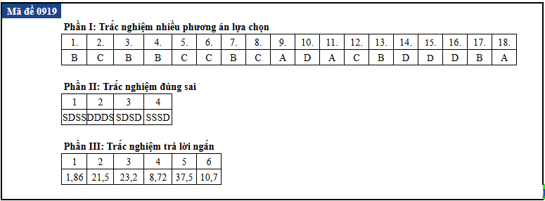 de thi anh 5