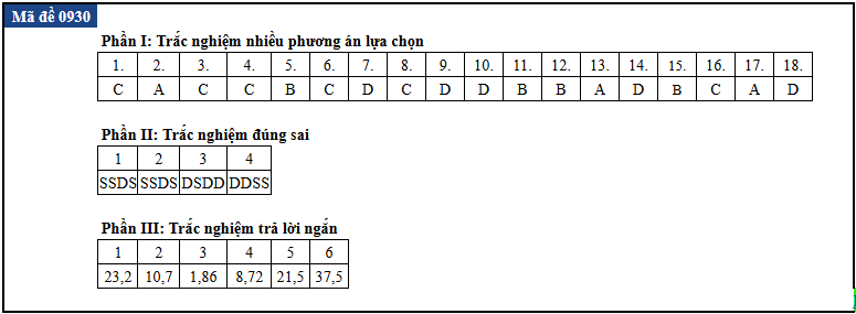 de thi anh 6