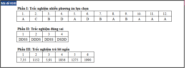 de thi anh 5