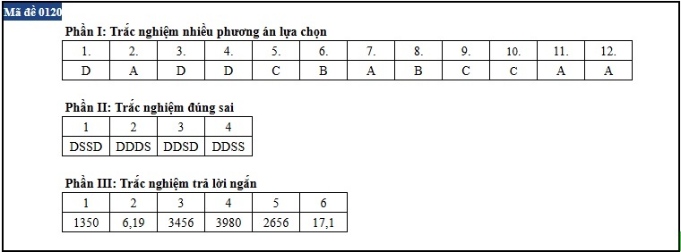 de thi anh 11